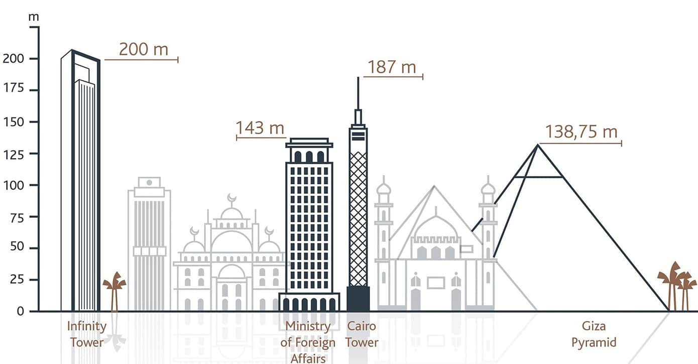 newTallest-building-min-min